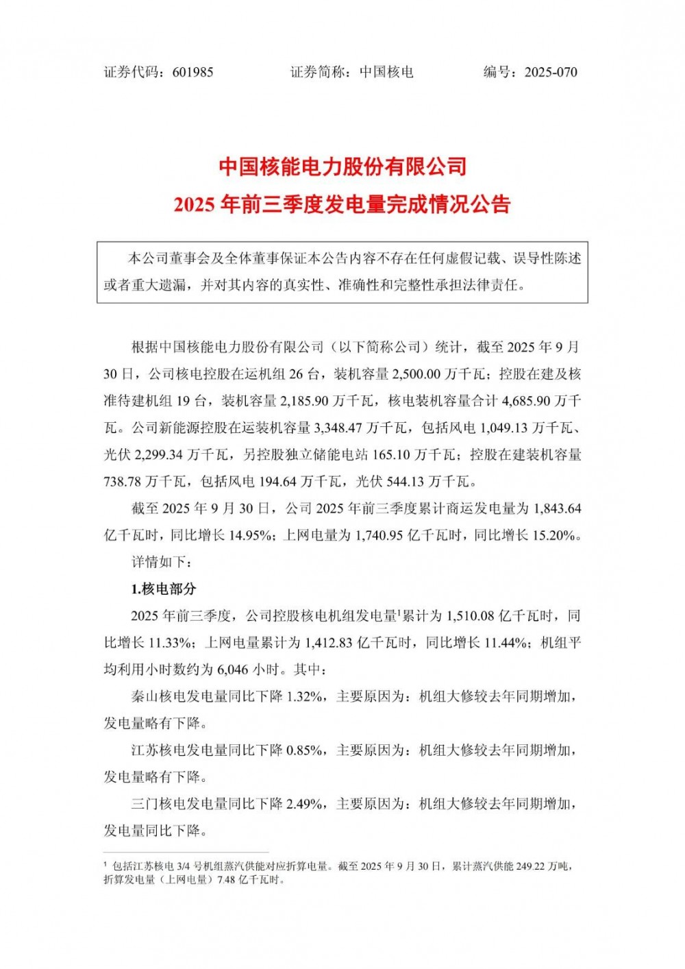 截至2025年9月30日，中国核电控股独立储能电站165.10万千瓦