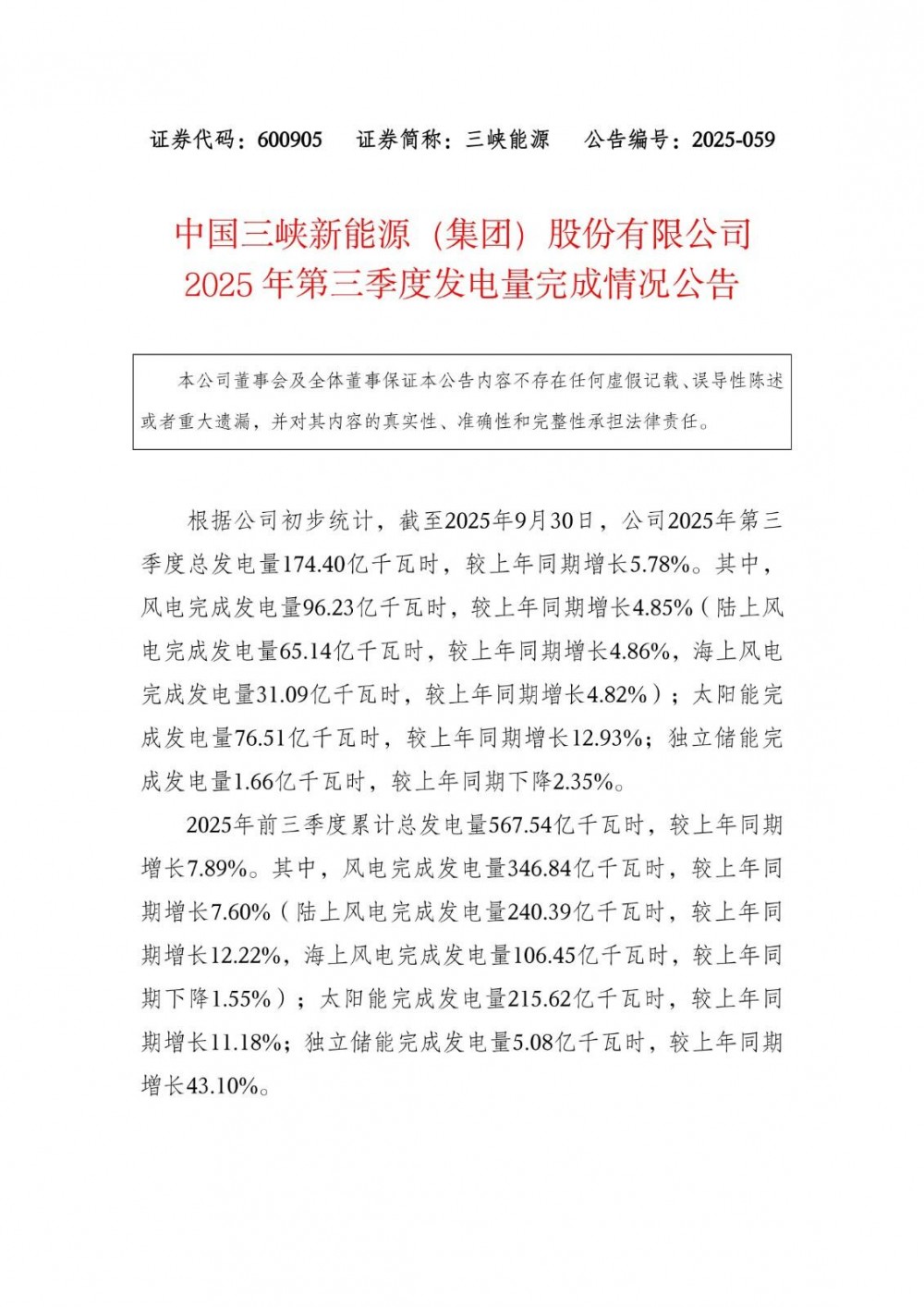 三峡能源2025年Q3独立储能发电量1.66亿千瓦时，同期下降2.35%