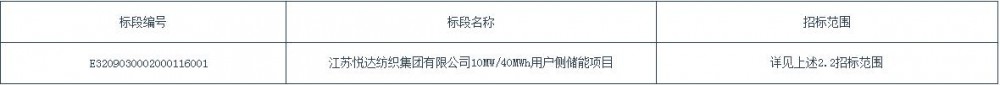 招标 | 江苏悦达纺织集团有限公司10MW/40MWh用户侧储能项目招标