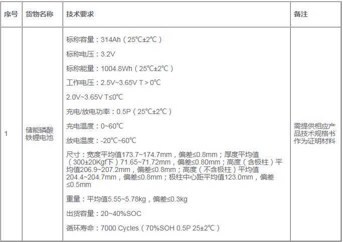 招标 | 0.34元/Wh！中石油深圳新能源研究院储能电芯招标