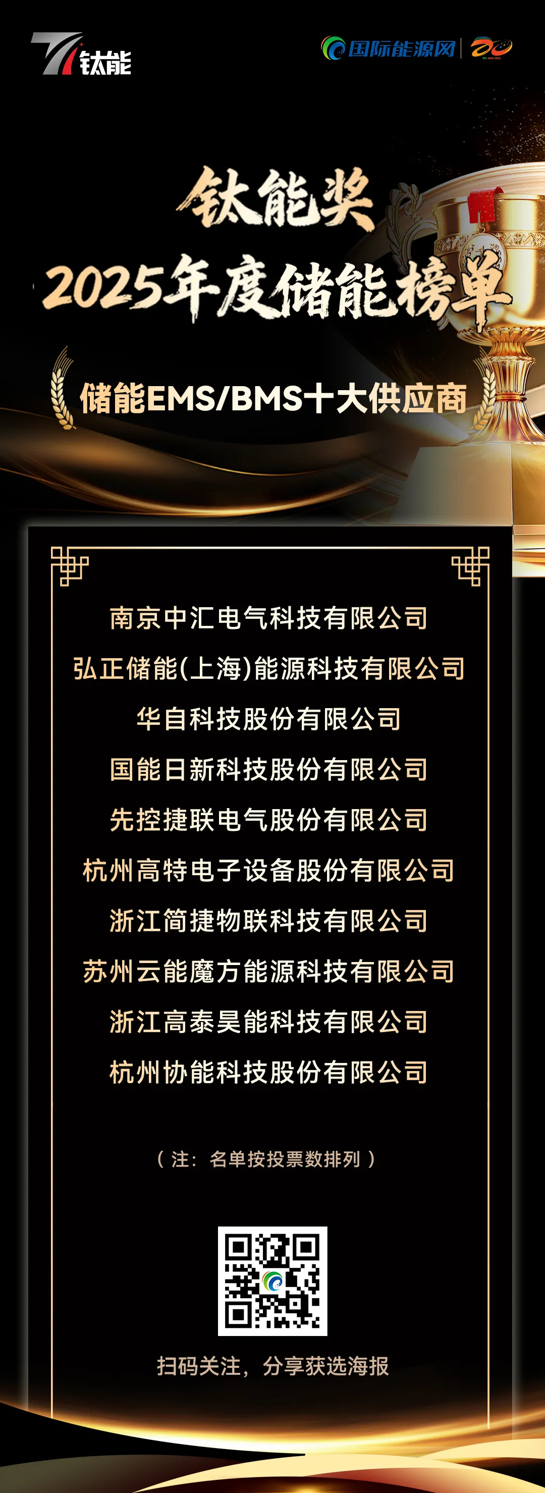 钛能奖·2025年度：储能EMS/BMS十大供应商