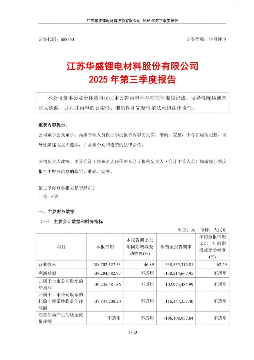 华盛锂电2025年前三季度净利润同比减亏2872.22万元