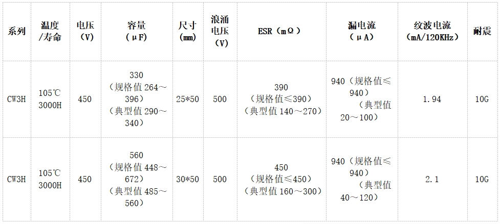 800V平台OBCDC-Link电容如何选型？详解永铭CW3H系列液态牛角电容的