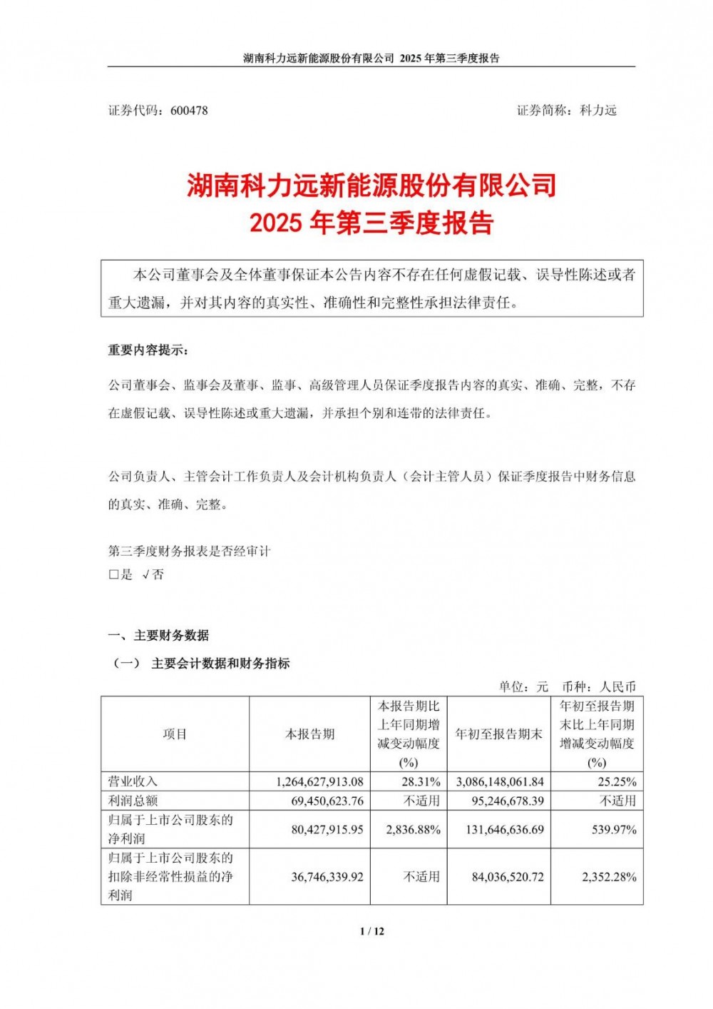 科力远2025年前三季度净利润1.32亿元，同比增长539.97%
