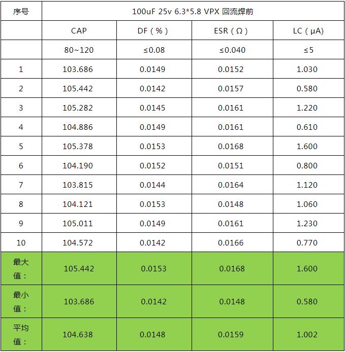 拆解永铭低ESR固态电容——从参数优势到实测表现，如何为电源设计“降温增效”？