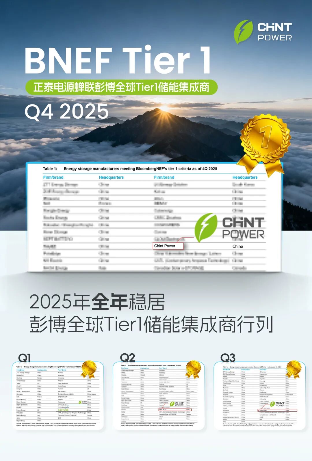 全年霸榜！正泰电源成BNEF储能Tier1榜单“常驻嘉宾”！