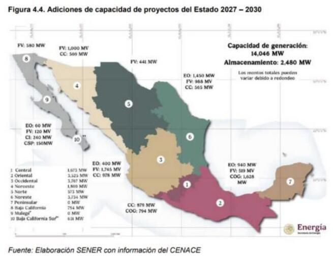 墨西哥到2030年储能容量有望扩大20倍以上