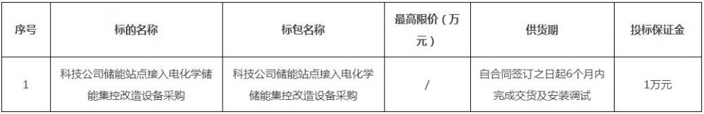 招标 | 南网储能公司科技公司储能站点接入电化学储能集控改造设备采购公开招标
