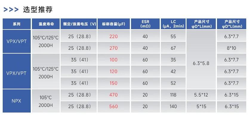 告别容量与体积的妥协：永铭固态电容助力移动电源实现“小体积大容量”