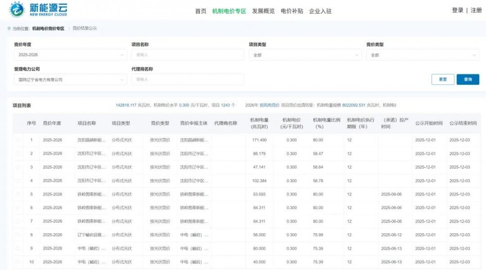 辽宁机制电价竞价结果：风电0.33元/kWh，光伏0.3元/kWh，电量81.6