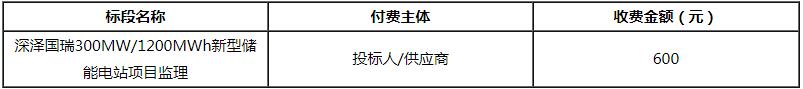招标 | 深泽国瑞300MW/1200MWh新型储能电站项目监理招标